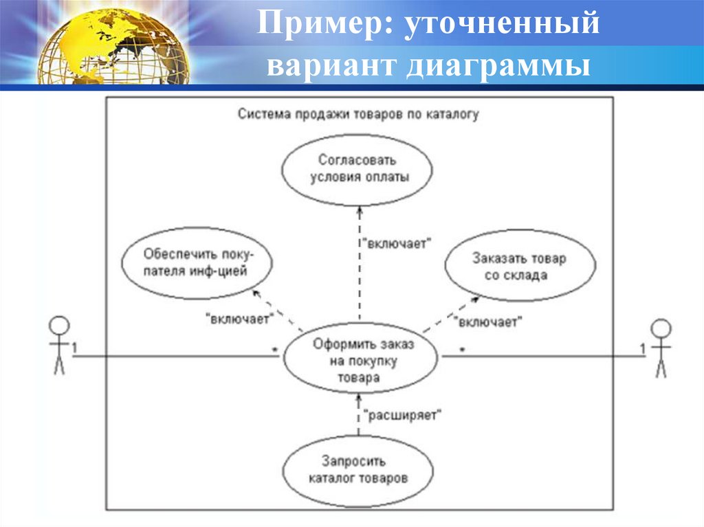 Диаграмма спецификации прецедентов