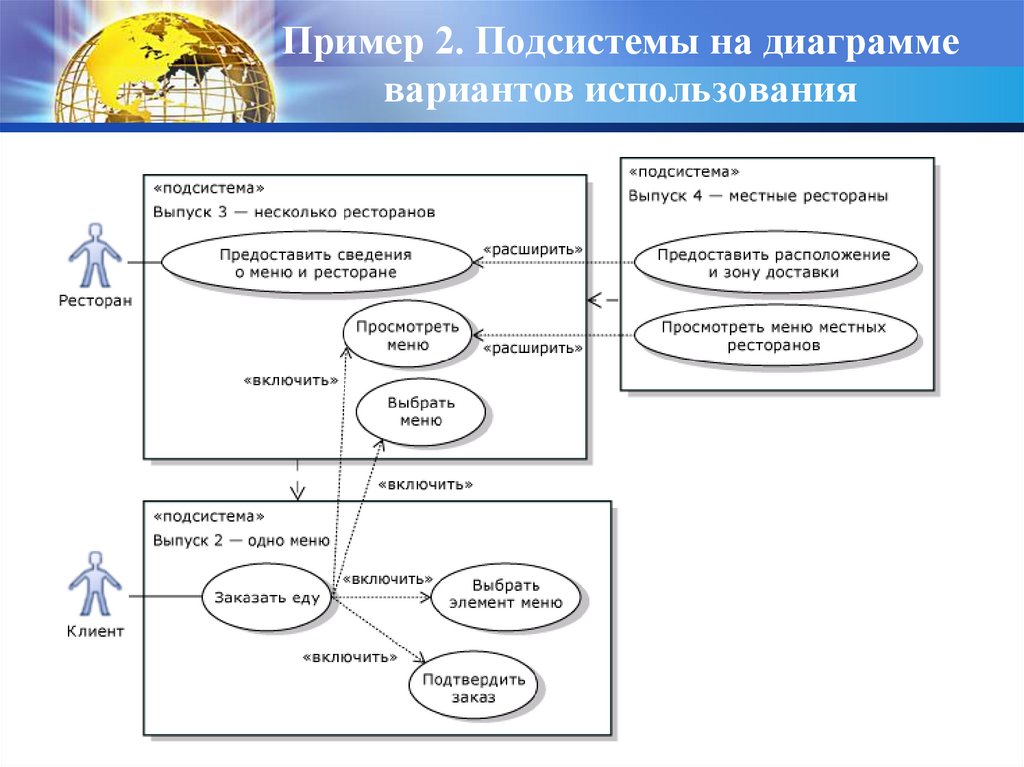 Практическая работа номер 2 диаграммы вариант 2. Диаграмма вариантов использования ресторан. Ресторан диаграмма вариантов. Спецификация прецедентов. Диаграмма прецедентов приемной комиссии.