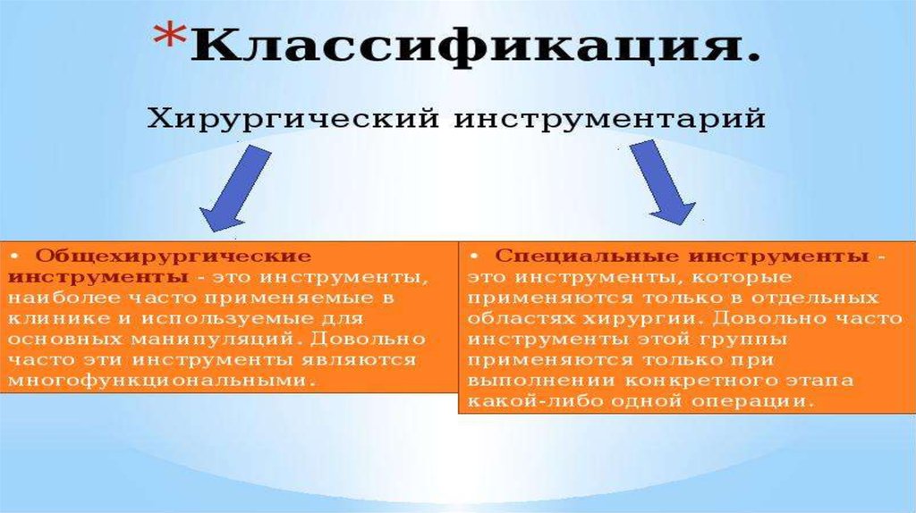 Оперативная хирургическая техника презентация