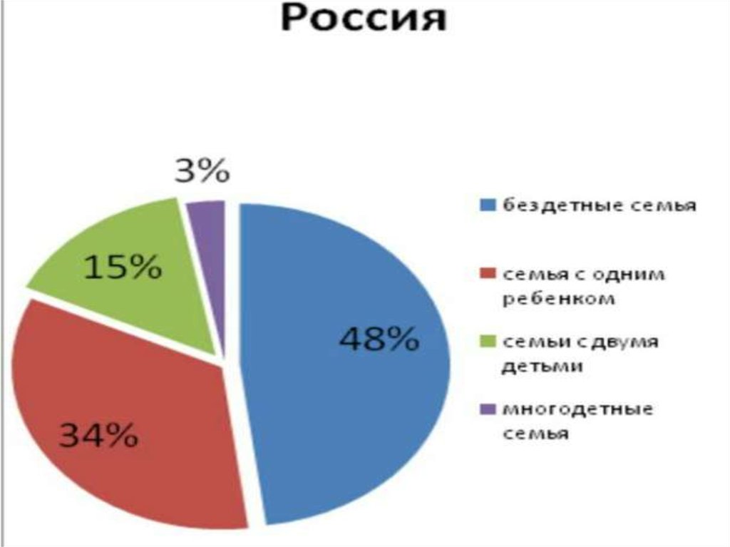 Бездетные семьи презентация