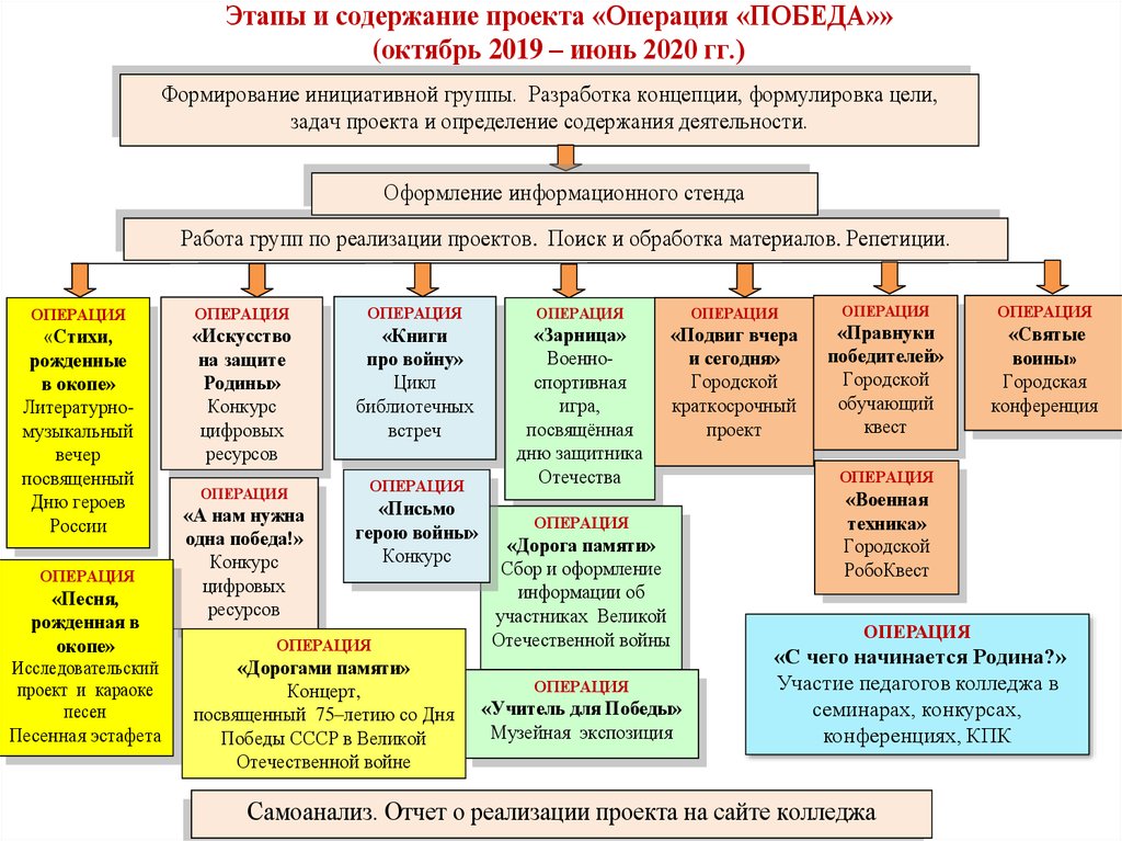 Концептуальные основы воспитательной работы