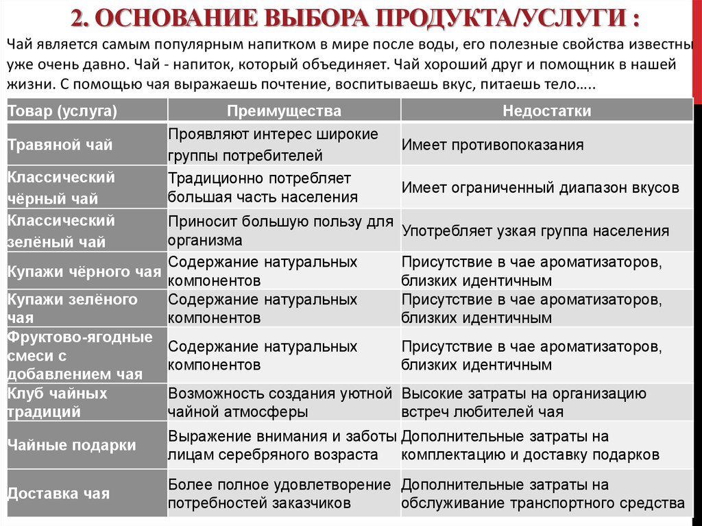 Основание выбора. Основания для выбора услуг. Основание для выбора плана. Программа Tea недостатки.