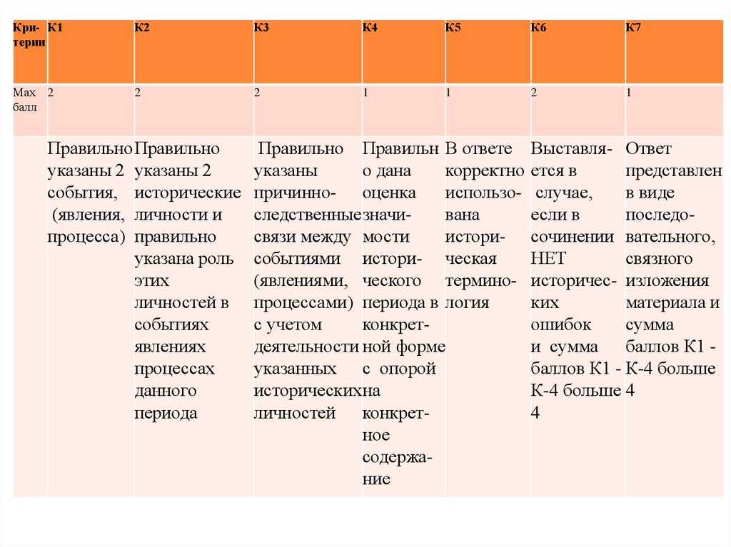 Проект на тему история падежей