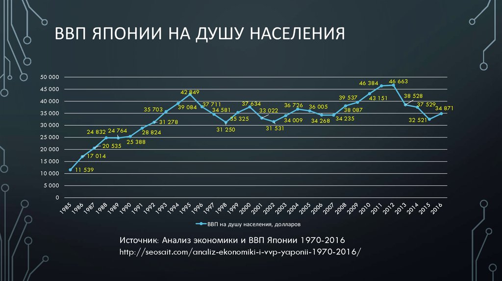 Ввп показатель экономического. Динамика ВВП Японии 2020. ВВП Японии на душу населения. ВВП Японии график. ВВП Японии 2021.