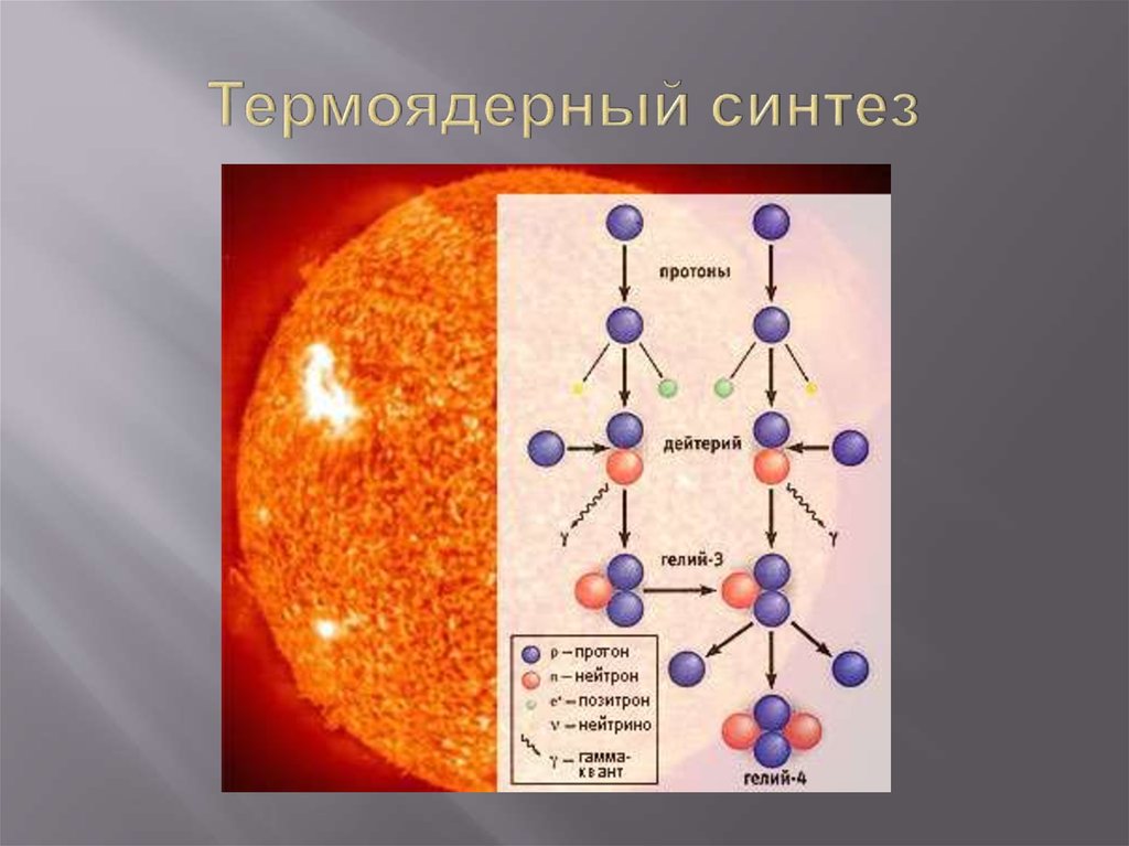 Схема термоядерного синтеза