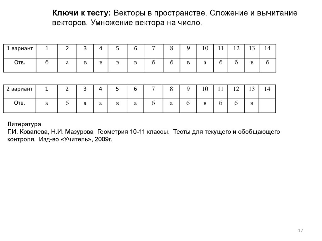 Контрольная работа по векторам