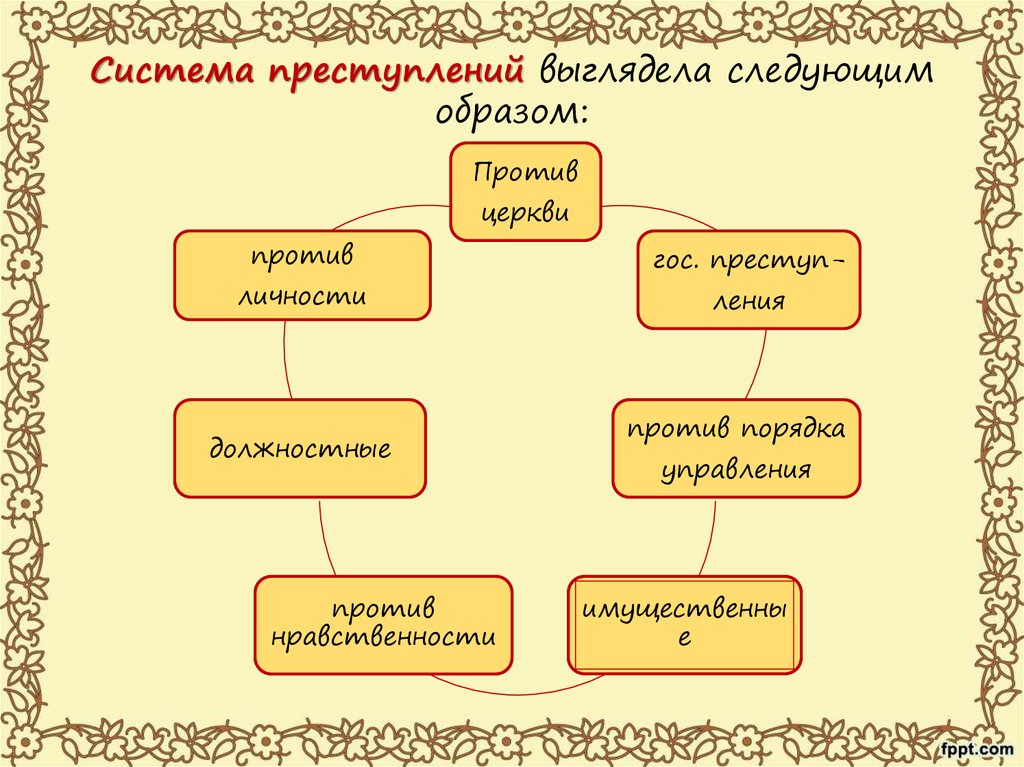 За кражу какого фрукта по соборному