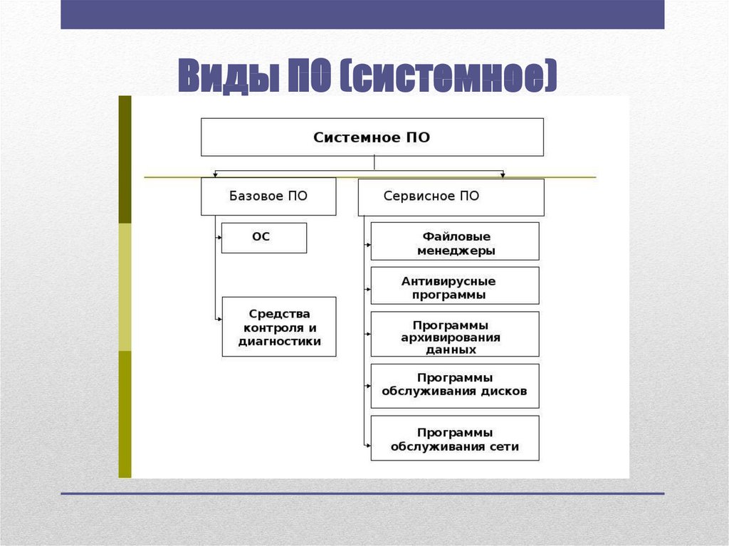 Уровни архитектуры субд