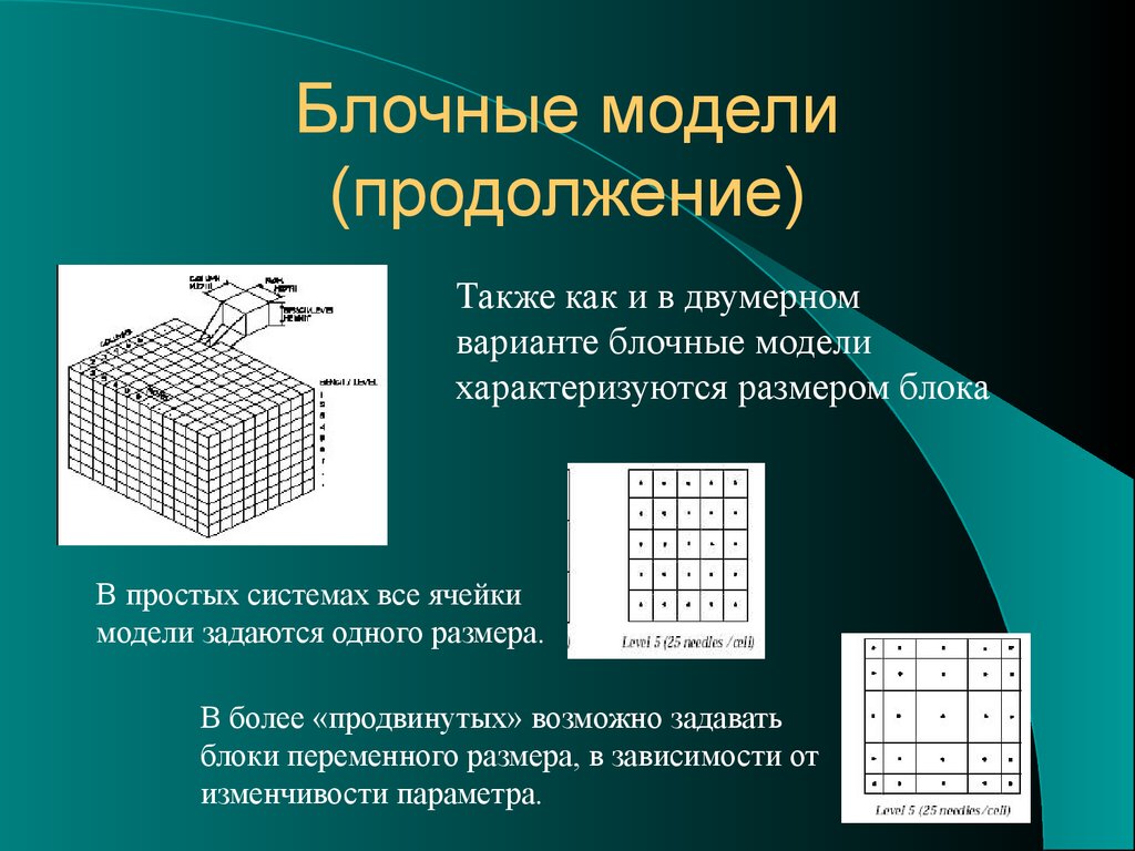 Метод блоков