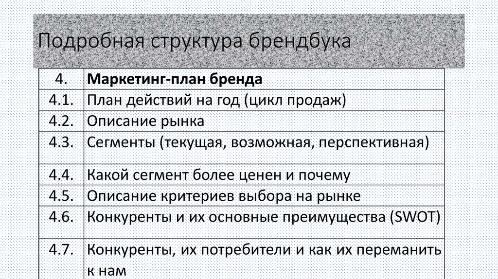 Структура Подробный план. План маркетинга автосервиса. Маркетинговый план критерий и описание кондитерская.