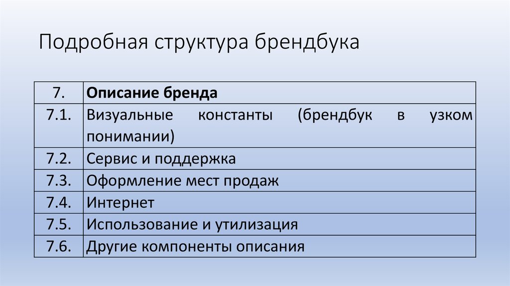 Семь описание. Структура брендбука. Структура брендбука пример. Брендбук состав. Структура в брендбуке.