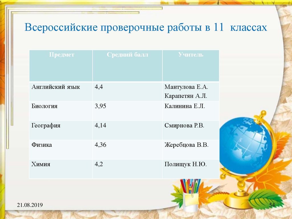 Всероссийские проверочные работы в 11 классах