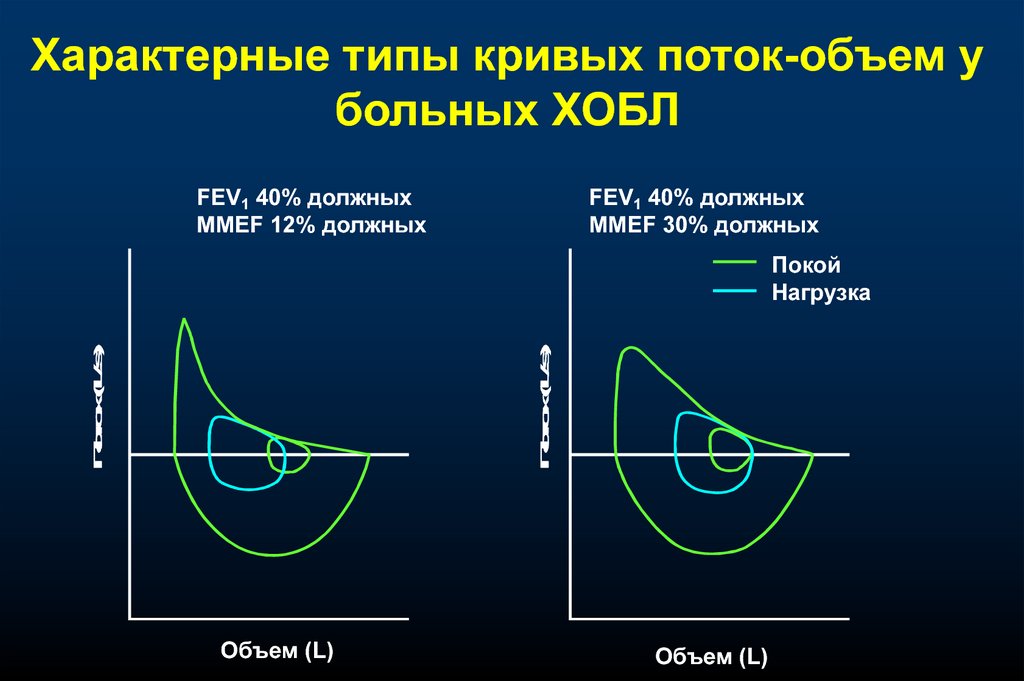 Количество характерный