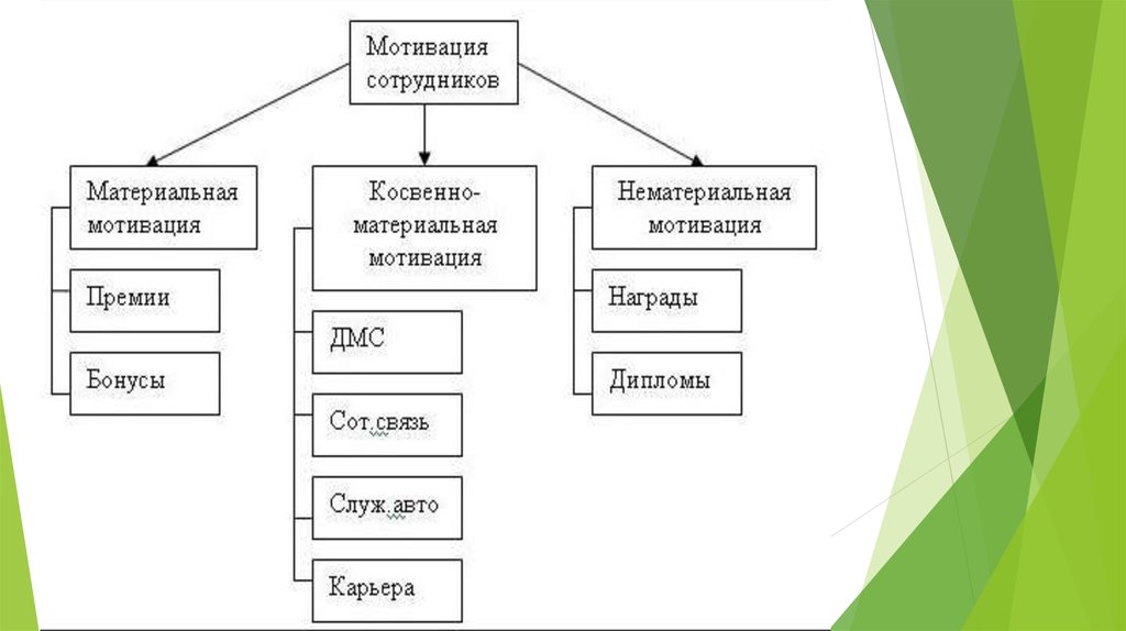 Механизм мотивации персонала схема