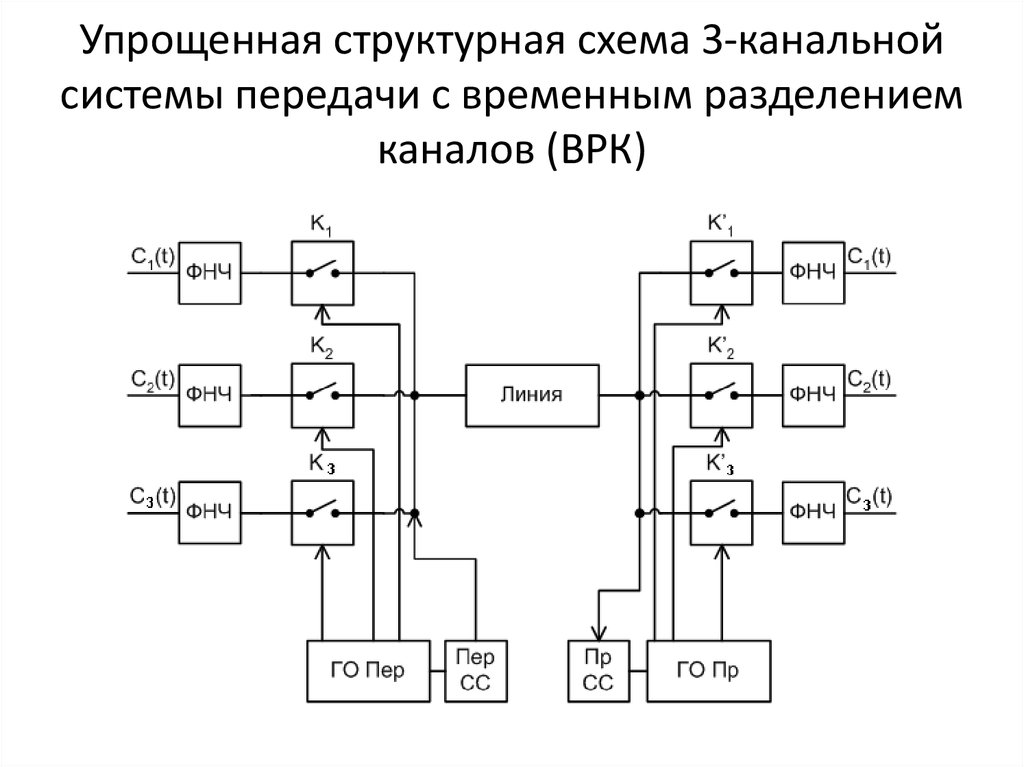 Структурная схема су