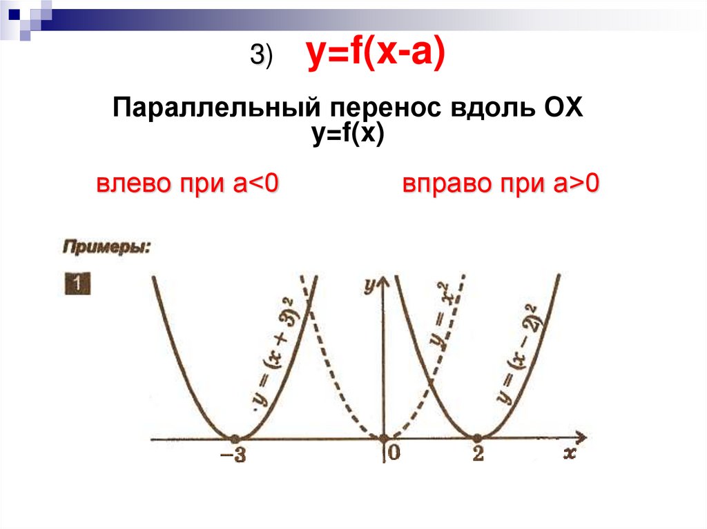 F x преобразования. Параллельный перенос Графика функции 9 класс Алгебра. Преобразование графиков функций параллельный перенос. Преобразование Графика функции y f x. Преобразование Графика y=f(x).