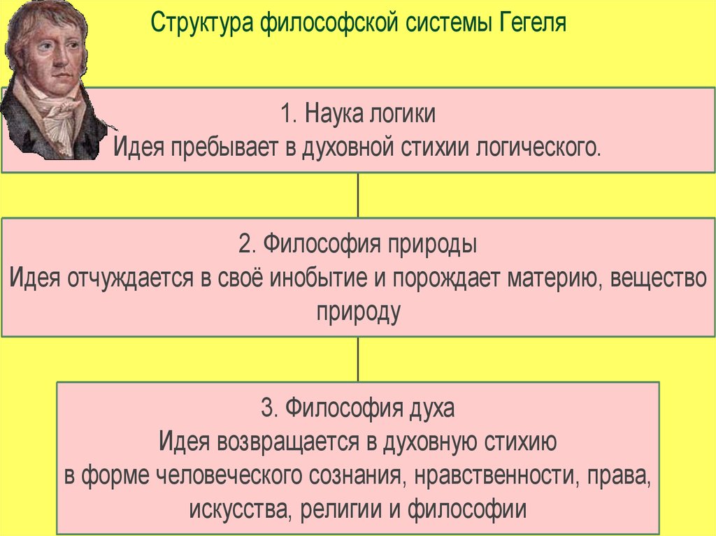 Идея развития и ее решение в философии