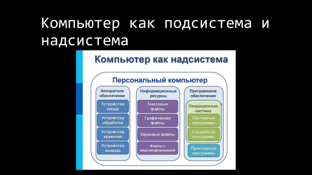 Подсистемы системы персональный компьютер