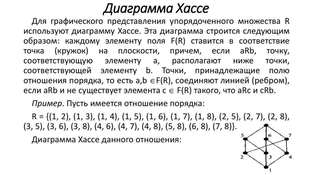 Диаграмма хассе онлайн построение