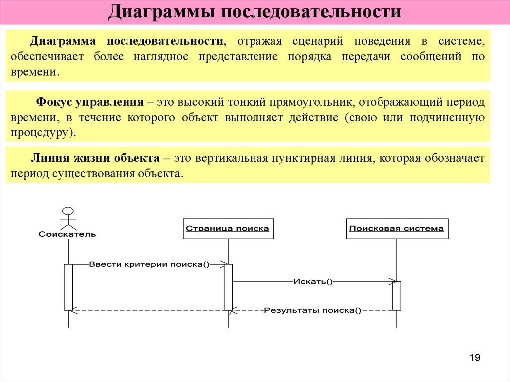 Скрипт поведенческих. Диаграмма последовательности фокус управления. Последовательные диаграммы пунктирные линии. Сценарии поведения системы. Система управление фокусом.