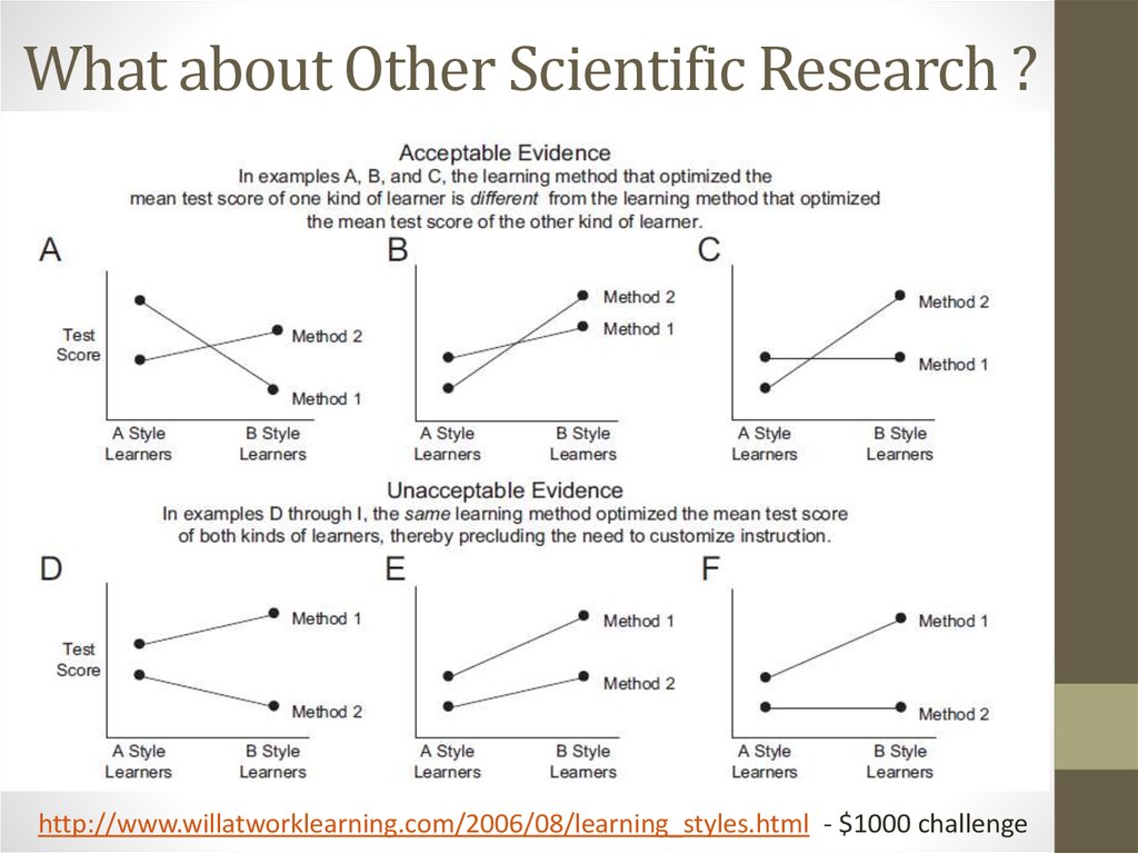What about Other Scientific Research ?