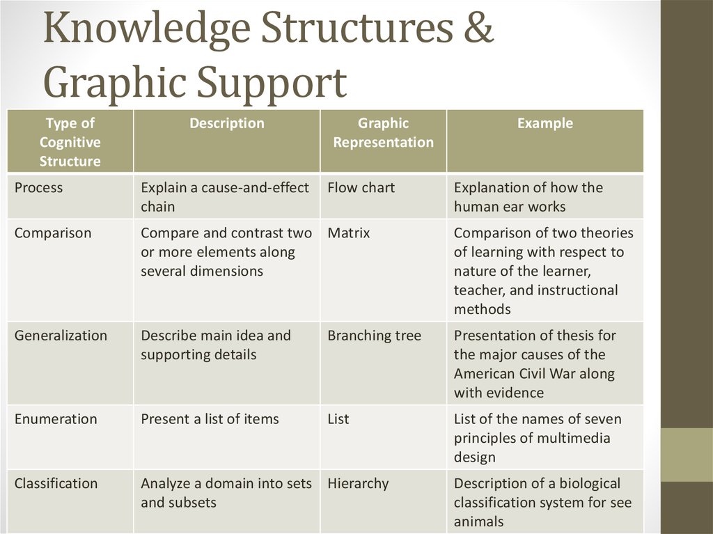 Knowledge Structures & Graphic Support