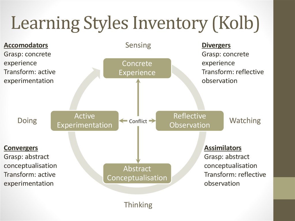 Learning Styles Inventory (Kolb)