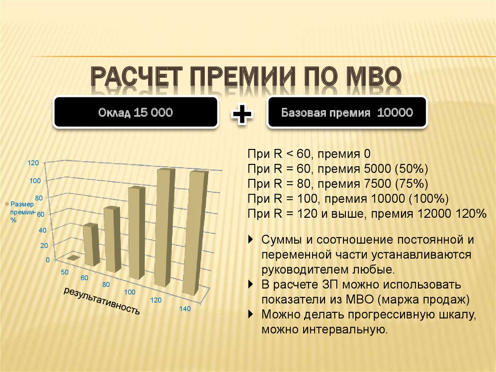 Расчет годовой премии. Расчет премии. Рассчитать премию. Рассчитать сумму премии. Формула расчета премии.