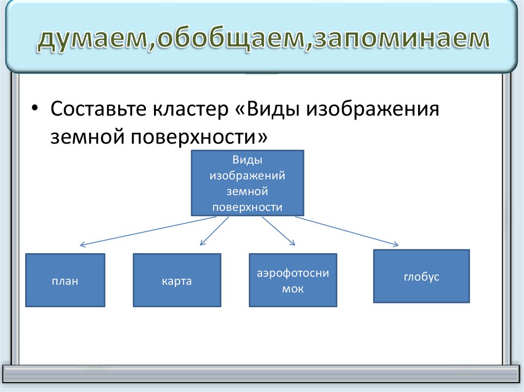 Не натуралистичность изображения