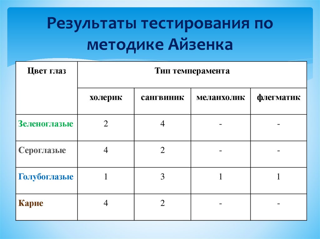 Какой тип оболочки предоставляется фреймворком hibernate