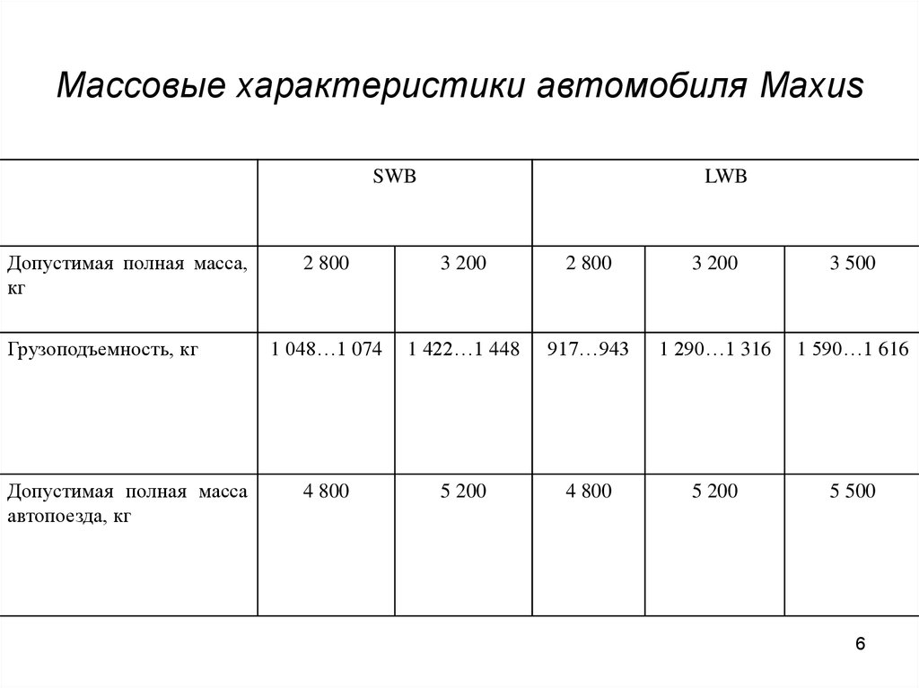 Массовые характеристики