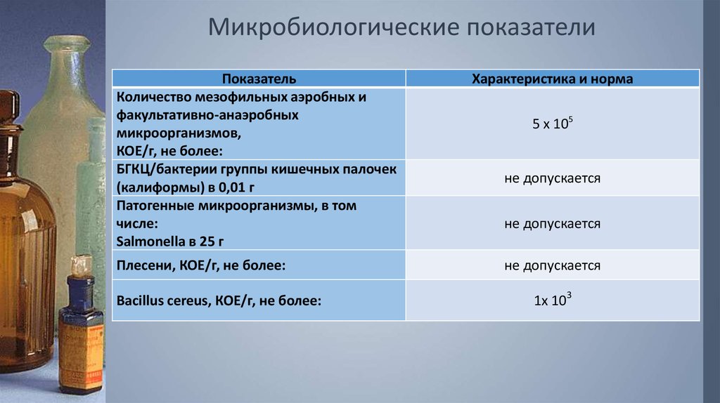 Каши микробиологические показатели