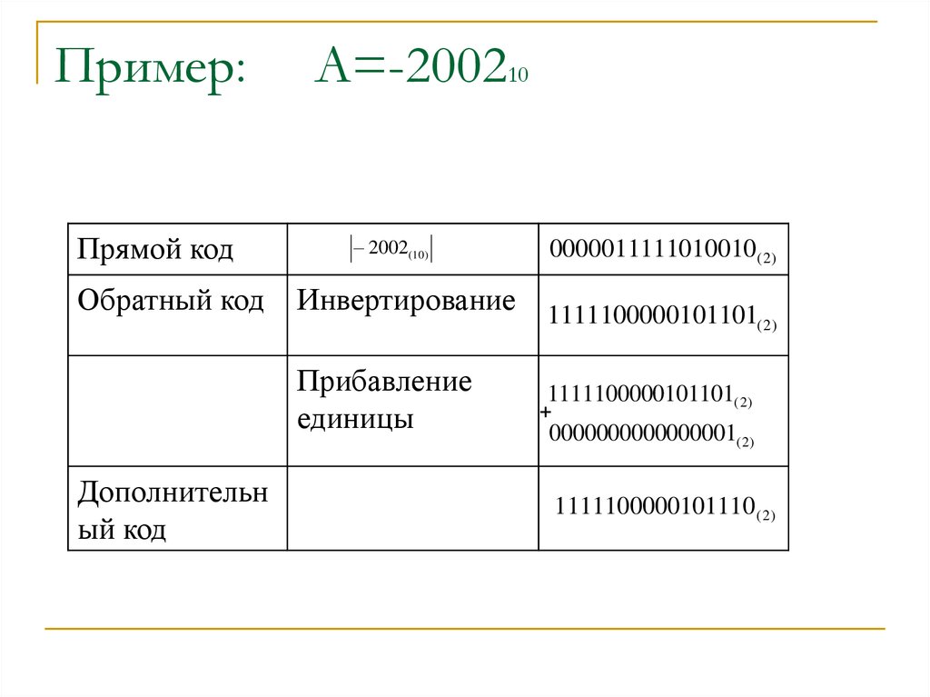 Диапазон чисел. Форматы представления времени.