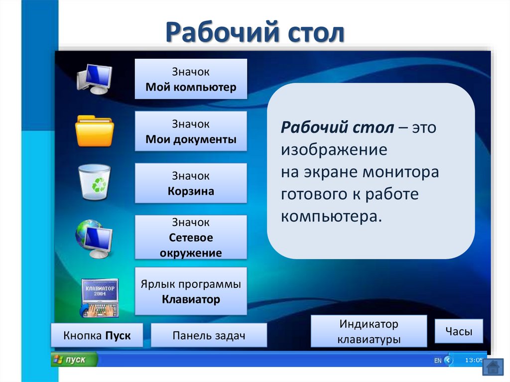 Управление компьютером windows. Интерфейс компьютера. Основные элементы рабочего стола. Перечислите основные элементы рабочего стола. Графический Интерфейс программного обеспечения.