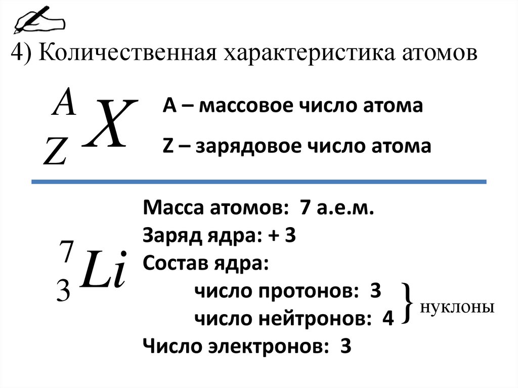 План характеристики атома