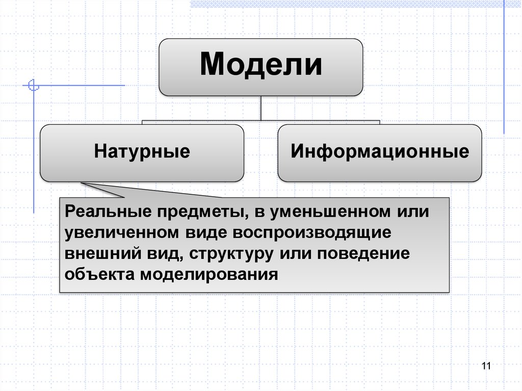 Моделью называется объект. Натурная модель это в информатике. Натурные модели. Натуральная модель объекта. Натурные и информационные модели.