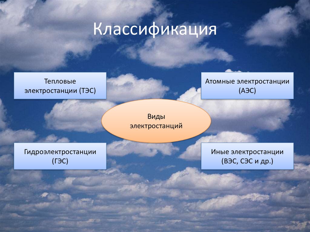 Виды тепловых. Классификация ТЭС. Классификация электростанций. Классификация тепловых электростанций. Классификация тепловых электрических станций.