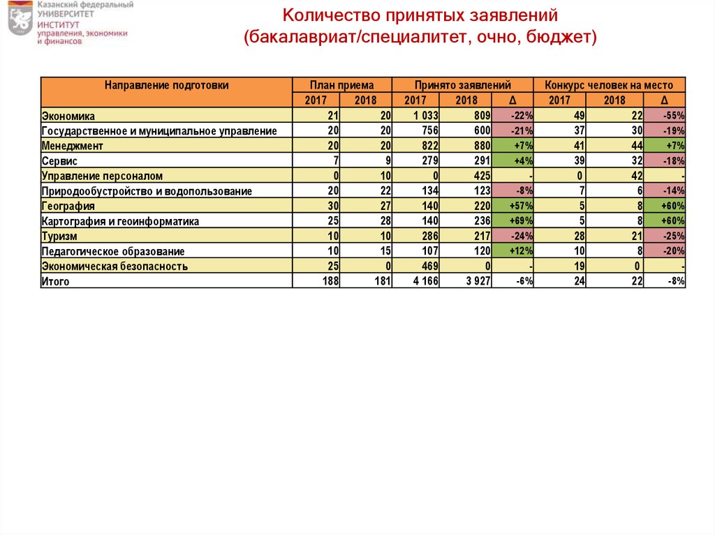 Учебные планы волгу специалитет