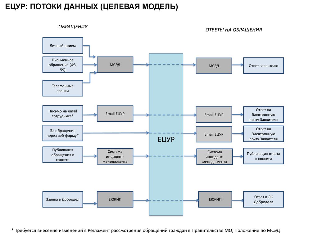 Ецур московская область