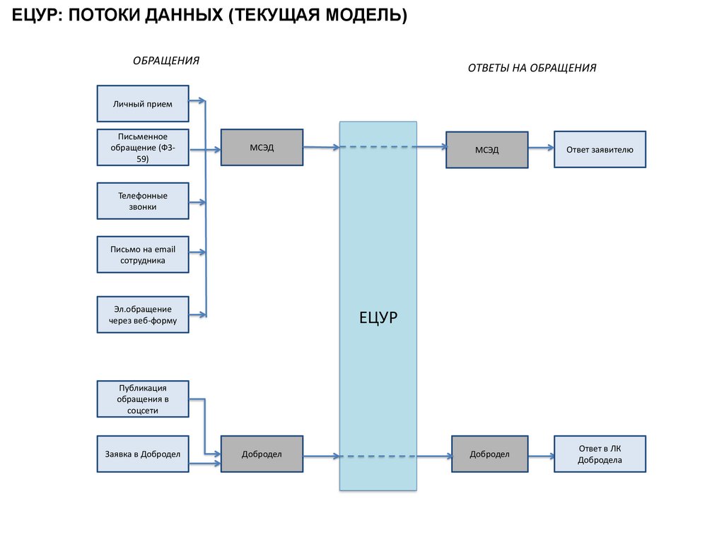 Ецур московская область