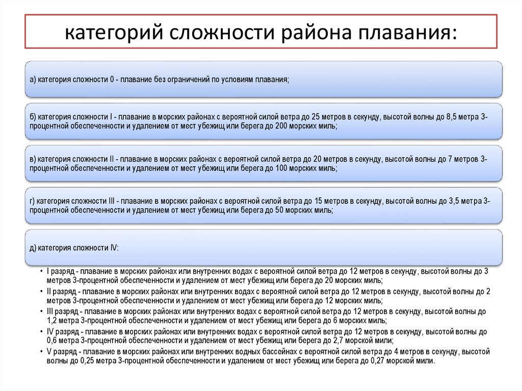 Категории маломерных судов. Категория сложности района плавания кс4р2. Категория сложности района плавания маломерного судна кс4р2. Район плавания: IV категории сложности III разряда. Маломерные суда районы плавания.