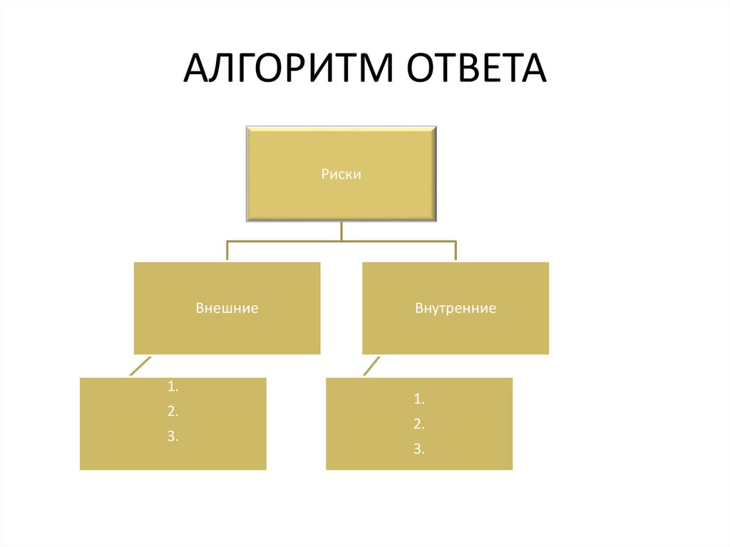 Алгоритм ответа. Алгоритм ответа на вопрос. Алгоритмика ответы. Алгоритм ответов на истории. Алгоритм ответов банку.