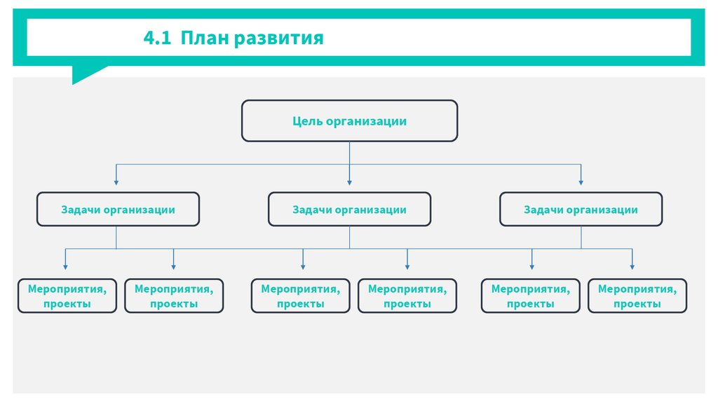 4 план развития