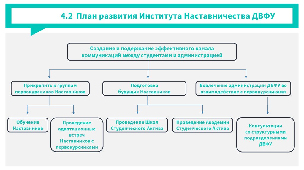 Оценка выполнения плана наставничества