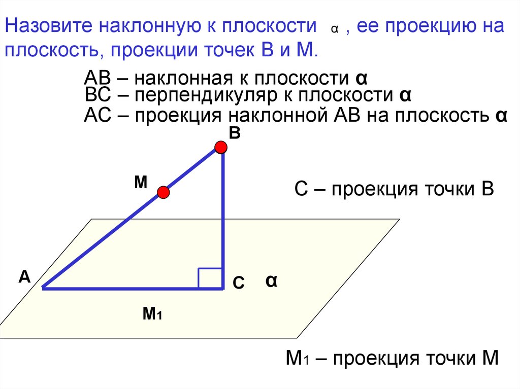 Вычислить наклонную. Проекция наклонной на плоскость. Перпендикуляр Наклонная проекция наклонной. Наклонная плоскость проекции. Как найти проекции наклонных.