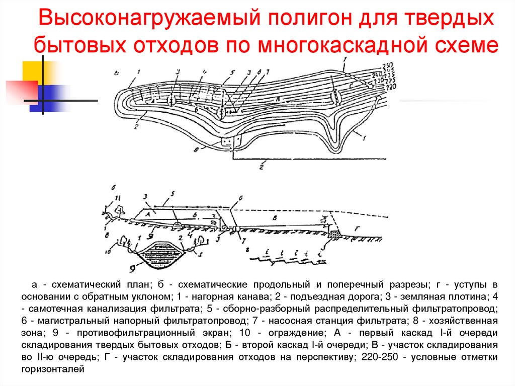 Проектирование полигонов твердых бытовых отходов