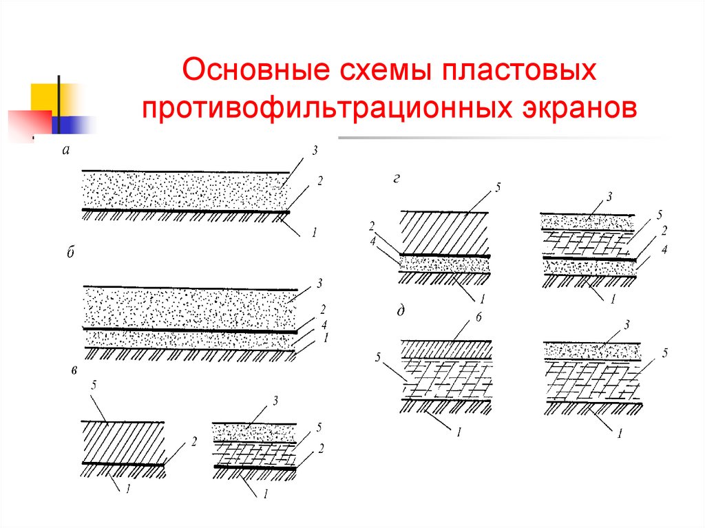 Технологическая карта на устройство противофильтрационных экранов из полимерных полотнищ