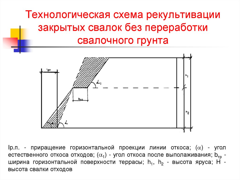 Инструкция проектирования эксплуатации и рекультивации полигонов. Объем свалочного грунта. Образование фильтрата в свалочных грунтах.