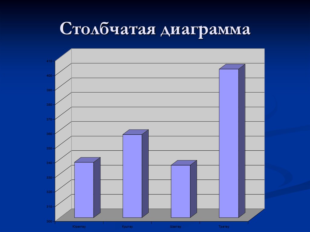 Условие столбчатой диаграммы. Диаграмма. Столбцовая диаграмма. Столбчатая диаграмма примеры. Столбчатые графики.