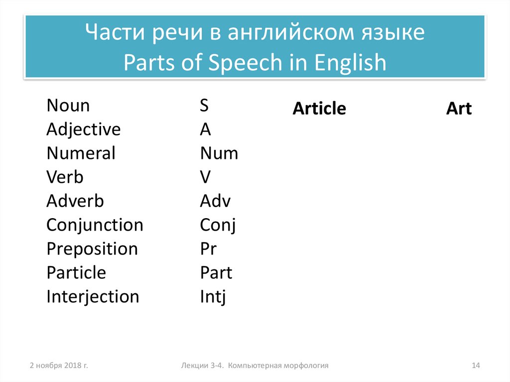 Части речи на английском. Обозначение частей речи в английском языке. Части речи в английском языке таблица. Сокращение частей речи в английском языке. Названия частей речи на английском языке.